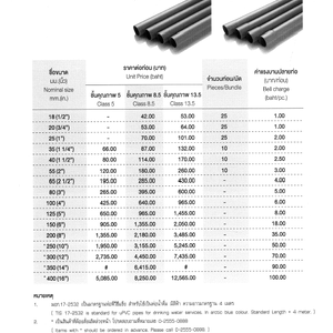 SCG WATER SUPPLY PIPE