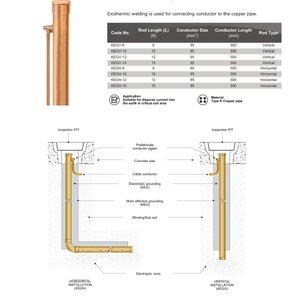 Electrolytic Grounding (KEG)