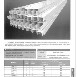 WIRE WAY "DW" SERIES