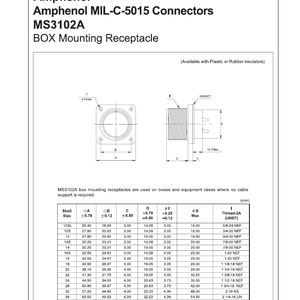 MS3102A: BOX MOUNTING RECEPTACLE