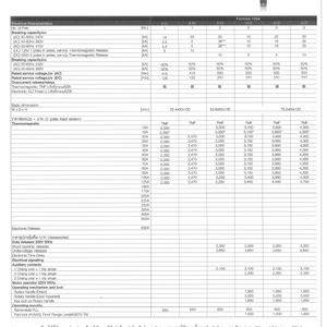 Moulded Case-Circuit breakers for power distribution Formula & Accessory