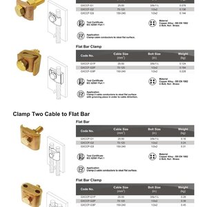 Clamp A Cable to Flat Bar, Clamp Two Cable to Flat Bar