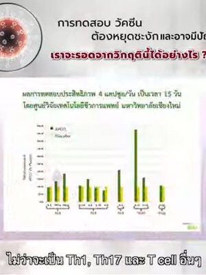 นวตกรรมAPCO พิสูจน์ผลการวิจัยที่มหาวิทยาลัยเชียงใหม่แล้วว่า เพิ่มเม็ดเลือดขาวภูมิคุ้มกัน